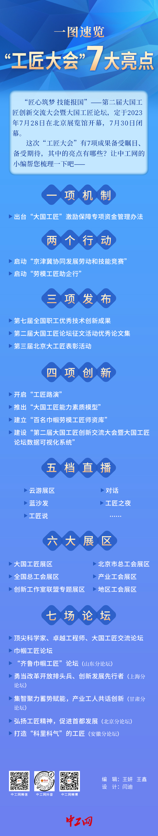 工匠大會七大亮點圖解230727-閆迪給-改3