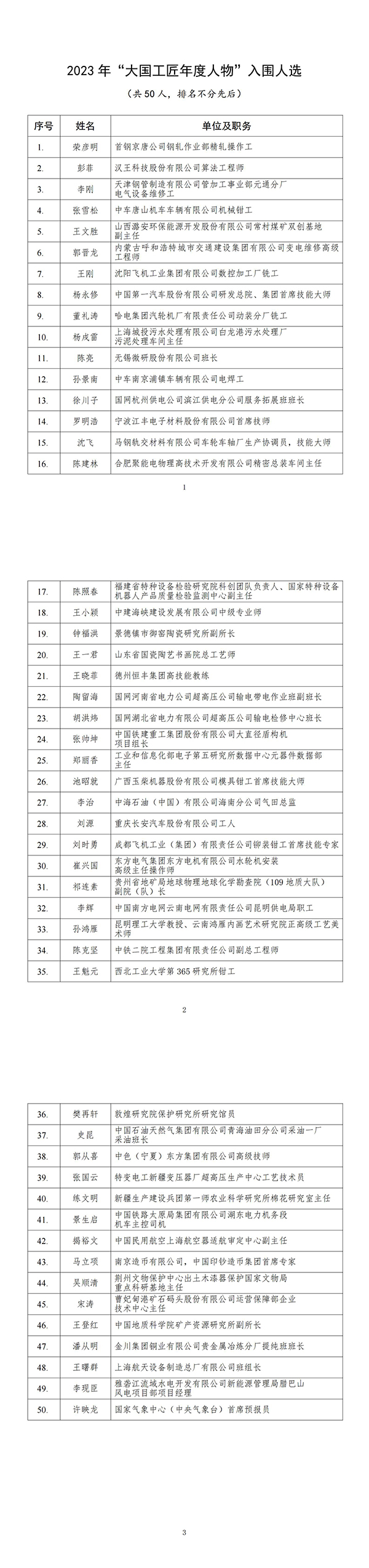 0113-報(bào)道素材-2023年“大國工匠年度人物”入圍人選揭曉_00(1)