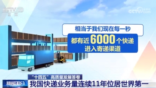 “十四五”高質量發展答卷 我國每秒近6000個快遞進入寄遞渠道
