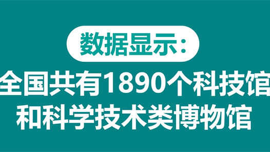 數據顯示：全國共有1890個科技館和科學技術類博物館